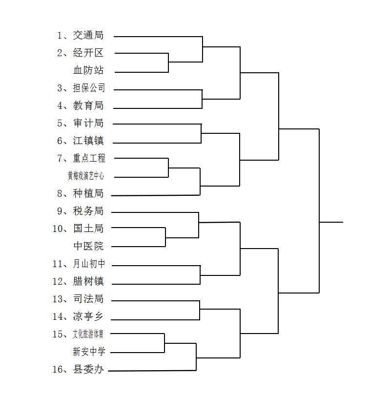 關于印發《“三環杯”懷寧縣第四屆職工運動會實施方案》的通知