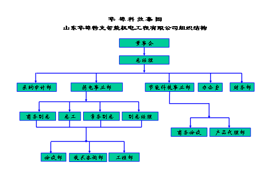 組織結(jié)構(gòu)