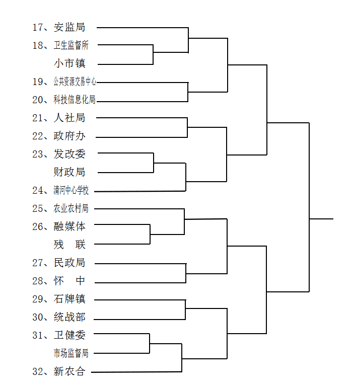 關于印發《“三環杯”懷寧縣第四屆職工運動會實施方案》的通知